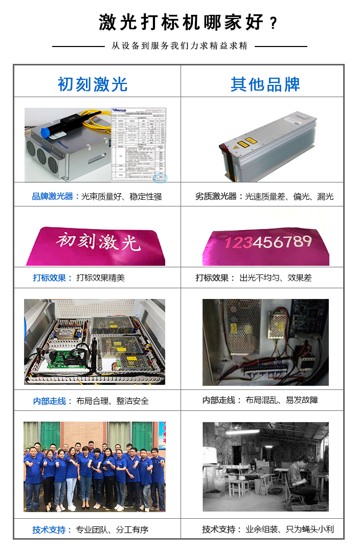 自動激光打標(biāo)機(jī)廠家